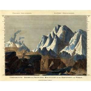  of the Principal Mountains in the World, 1823: Arts, Crafts & Sewing