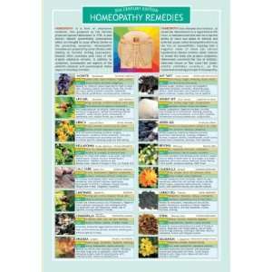   Remedies Two Sided Color Informational Chart 
