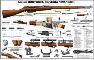   Nagant Rifle PU Sniper COLOR Poster 7.62 x 54r Soviet USSR→  