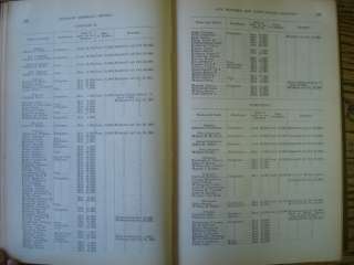 Report of the Adjutant General of IL, Vol. 7, 1900.Rare  