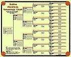 Stephenson Genealogy Charts, Stevenson Genealogy Charts items in 