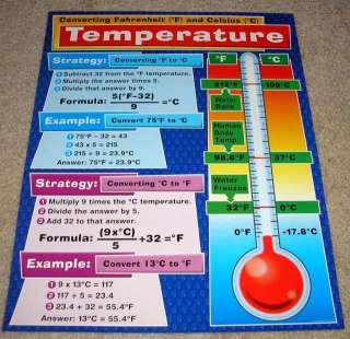 Teacher ResourceFahrenheit & Celsius Temperature Chart  
