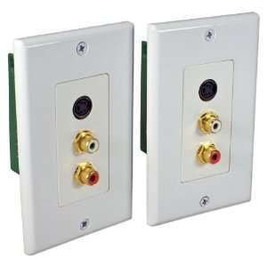   Video with Stereo Audio CAT5e Wallplate Extender Kit 