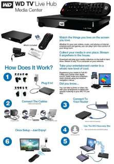 Western Digital WD TV Live Streaming Media Player Product Details