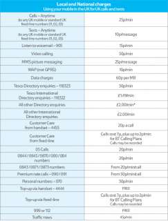 Call charges   Pay monthly   SIM Only   Tariffs   Tesco Mobile 