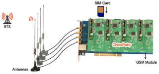port GSM Asterisk card,GSM card,G400P,GSM gateway PBX  